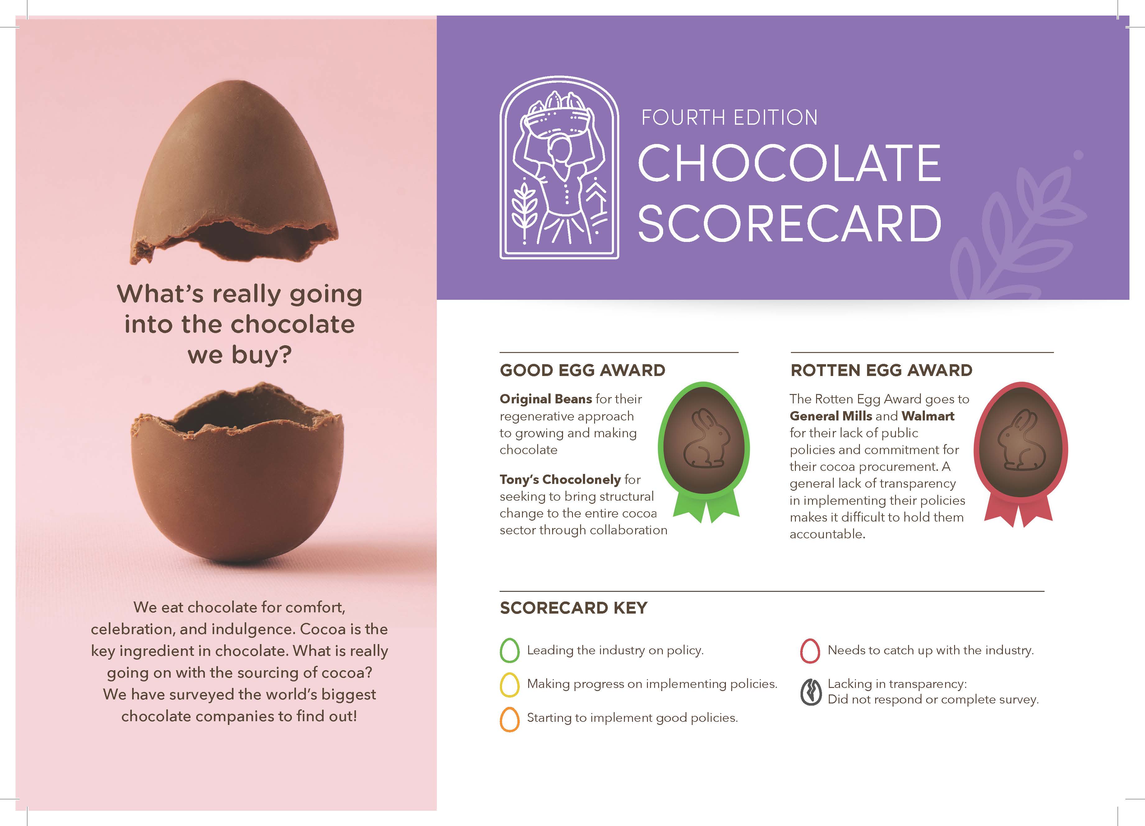 Chocolate Company Scorecard Green America